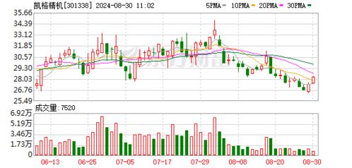 凱格精機 公司產(chǎn)品的軟件部分都是由公司自主研發(fā)并擁有自主知識產(chǎn)權(quán)