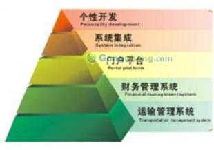 供應廣東物流專線運輸軟件物流專線軟件_數(shù)碼、電腦_世界工廠網(wǎng)中國產(chǎn)品信息庫